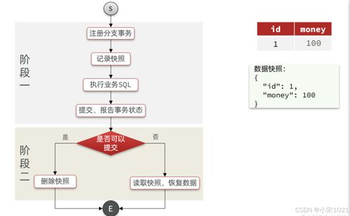springcloud 服务保护和分布式事务详解