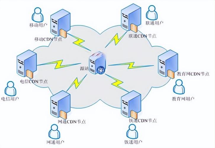 深入解析增值电信业务许可证:企业必备的资质指南